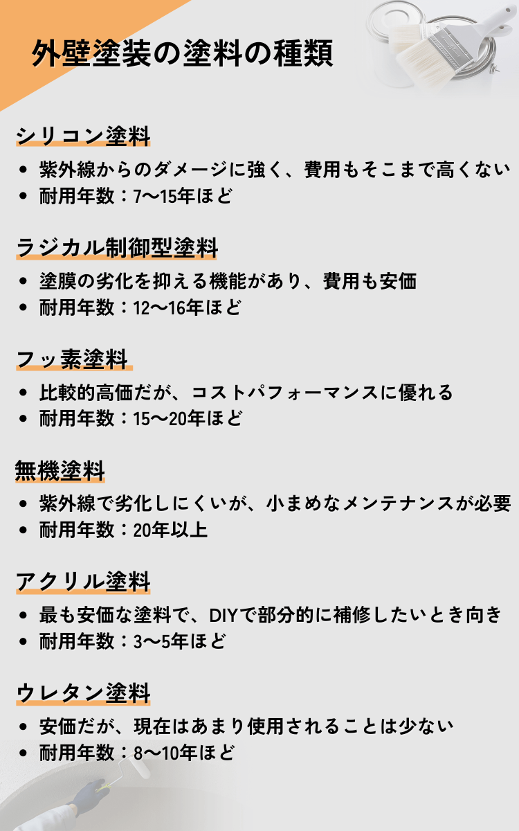 外壁塗装の塗料の種類